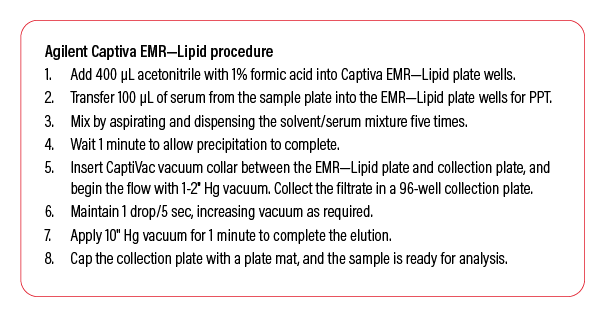 Agilent Captiva EMR Lipid Procedure